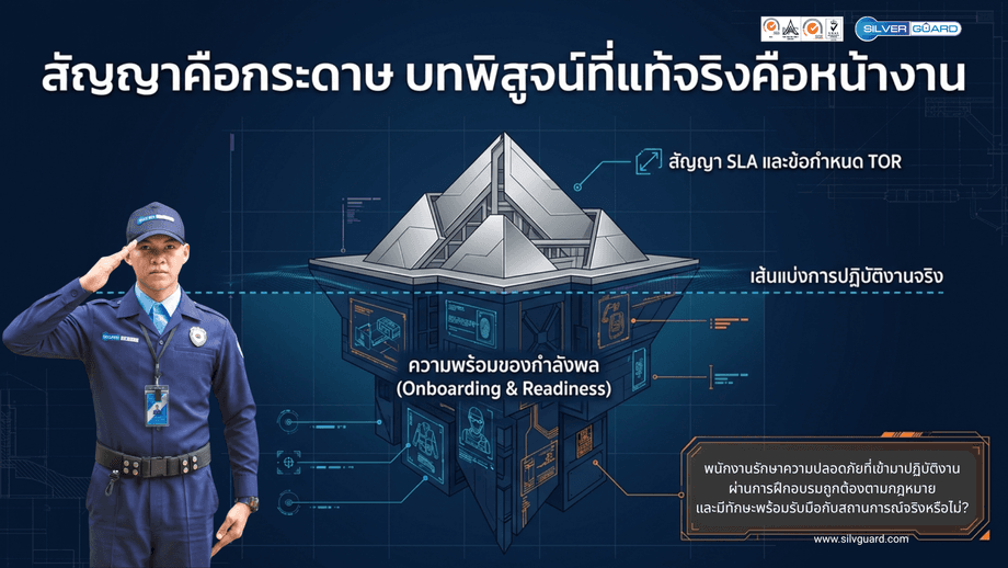 ภาพเปรียบเทียบระหว่างสัญญา SLA/TOR และความพร้อมของกำลังพล รปภ. ในการรับมือสถานการณ์จริง