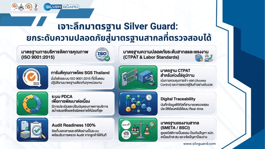 ภาพสรุปมาตรฐาน ISO 9001:2015 และมาตรฐานความปลอดภัยสากล CTPAT ร่วมกับมาตรฐานแรงงาน SMETA ของ Silver Guard