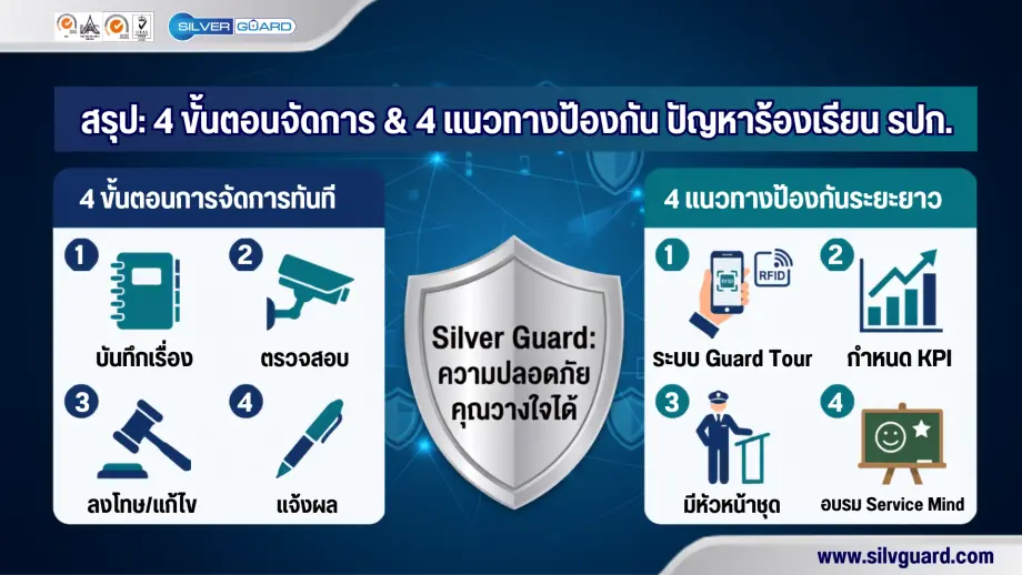สรุป 4 ขั้นตอนจัดการปัญหา และ 4 แนวทางป้องกันการร้องเรียน รปภ.